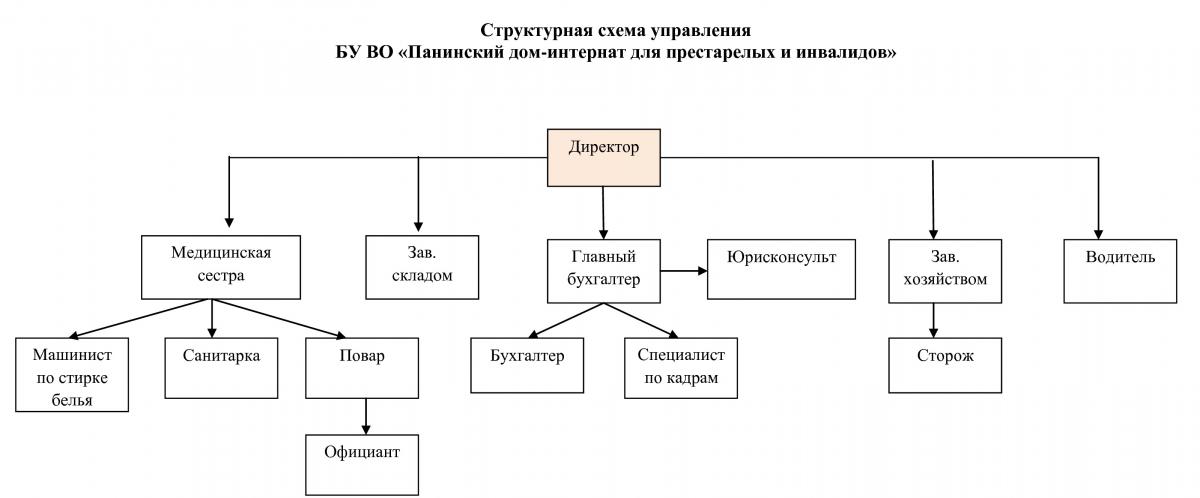 Проектный офис как подразделение это структурная единица компании место руководство компании